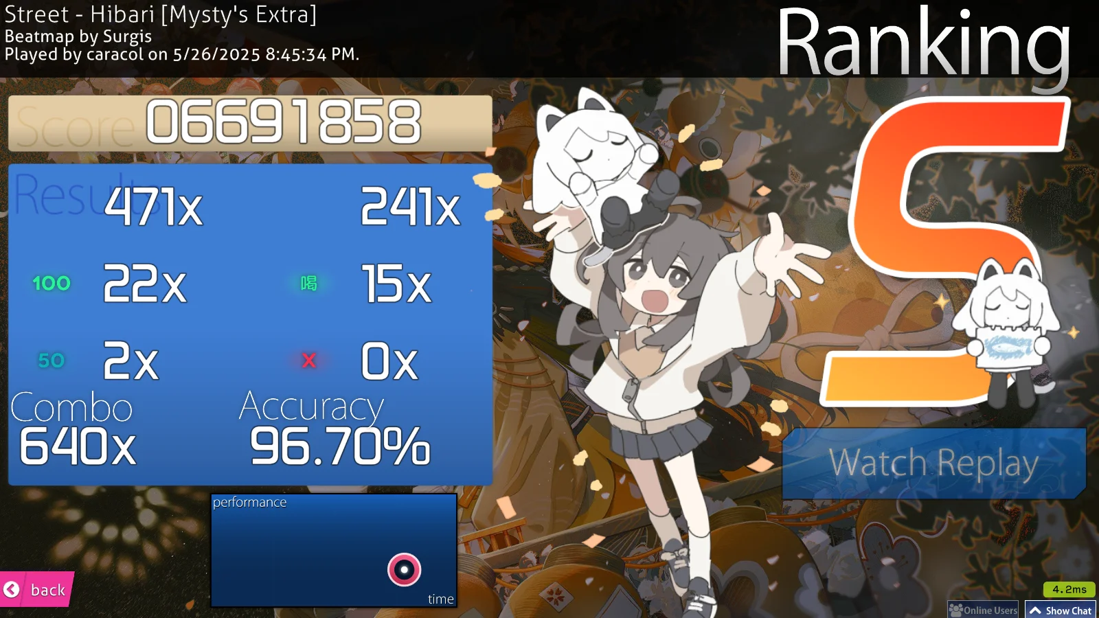 result