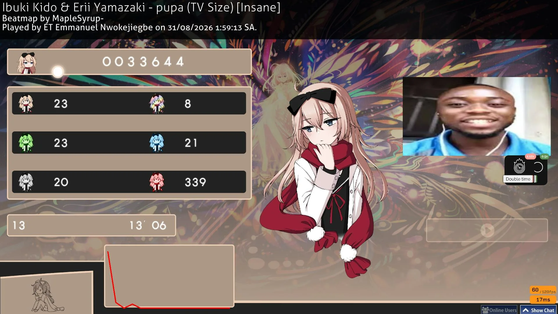 D rank