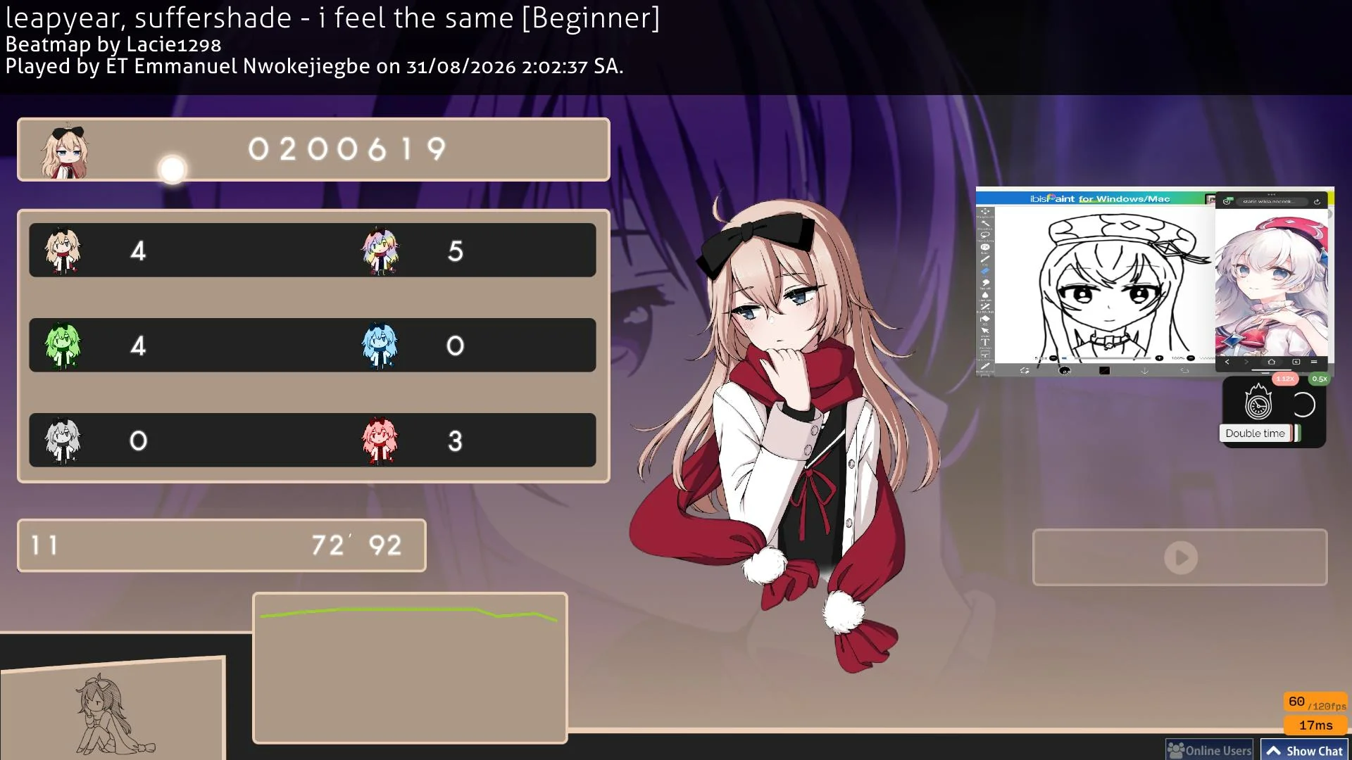 C rank